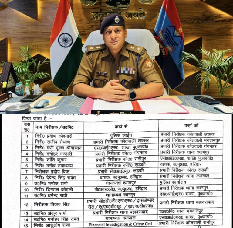 “हरिद्वार पुलिस में भूचाल! कप्तान प्रमेंद्र डोबाल का बड़ा एक्शन, आधे से ज़्यादा थाने-कोतवालियों के प्रभारी बदले, 11 इंस्पेक्टर व 4 दारोगाओं का तबादला”