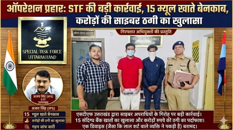 “ऑपरेशन प्रहार का बड़ा धमाका: STF के शिकंजे में 15 म्यूल खाते, करोड़ों की साइबर ठगी का पर्दाफाश, दो मास्टरमाइंड दबोचे!”