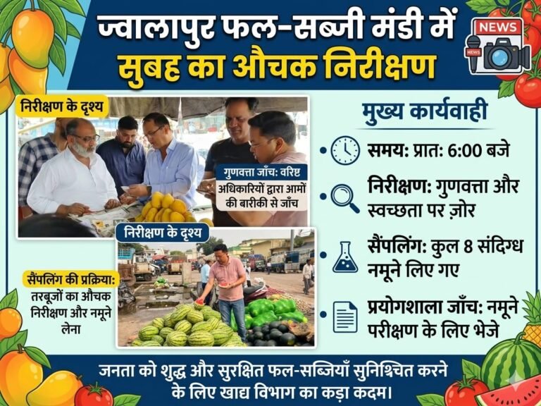 “सुबह की पहली किरण के साथ ज्वालापुर मंडी में खाद्य विभाग का ताबड़तोड़ छापा: फलों-सब्जियों की गुणवत्ता पर चला सख्त डंडा, 8 संदिग्ध सैंपल लैब रवाना—मिलावटखोरों में मचा हड़कंप, अब कार्रवाई तय!”