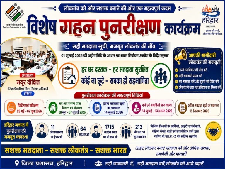 “हरिद्वार में मतदाता महाअभियान का बिगुल — गहन पुनरीक्षण को लेकर प्रशासन अलर्ट, घर-घर पहुंचेगा बीएलओ तंत्र”
