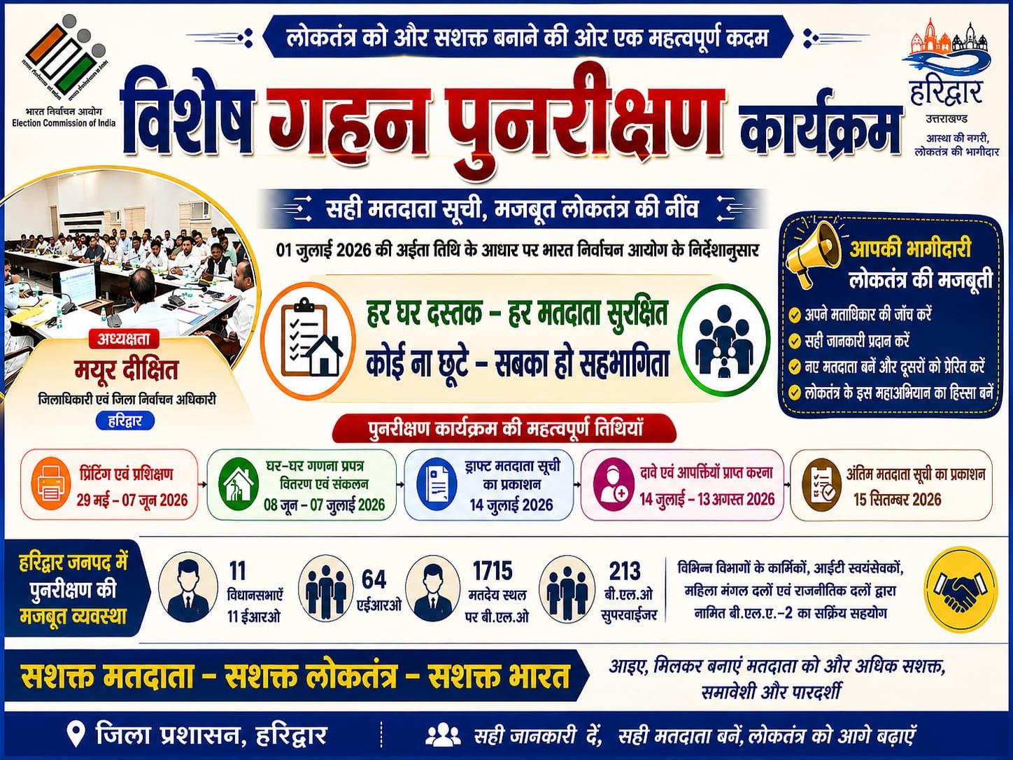 “हरिद्वार में मतदाता महाअभियान का बिगुल — गहन पुनरीक्षण को लेकर प्रशासन अलर्ट, घर-घर पहुंचेगा बीएलओ तंत्र”