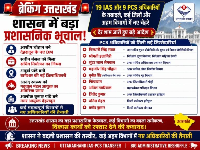 “उत्तराखंड में बड़ा प्रशासनिक धमाका: शासन ने बदले कई IAS-PCS अधिकारियों के दायित्व, नई जिम्मेदारियों से बदलेगा विभागों का पूरा समीकरण!”