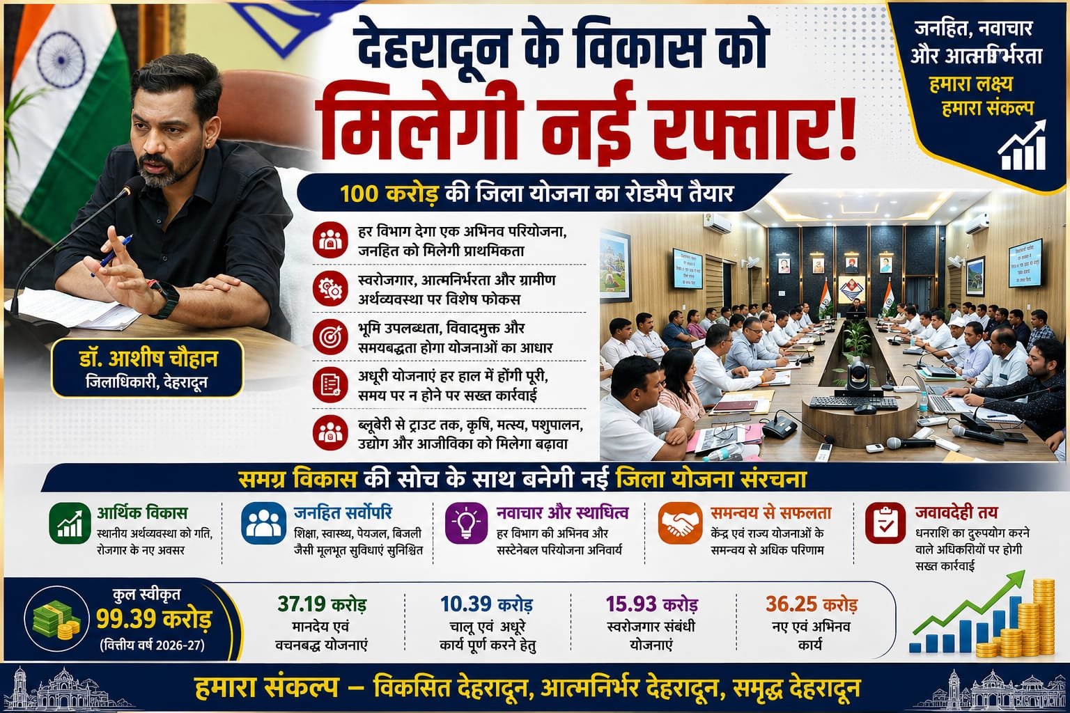“हर विभाग लाएगा एक अभिनव परियोजना, जनहित और रोजगार को मिलेगी प्राथमिकता! डीएम आशीष चौहान ने जिला योजना को लेकर दिए बड़े निर्देश”