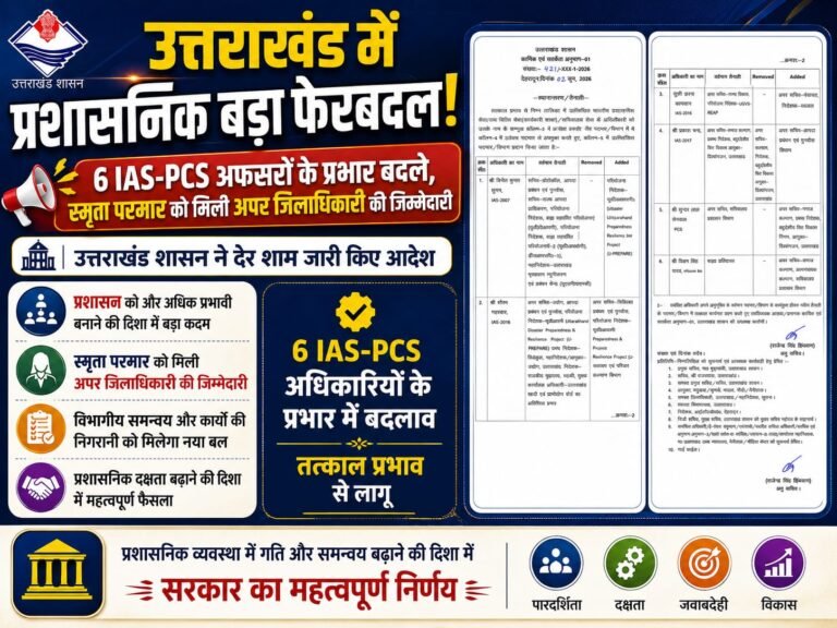 “उत्तराखंड में देर रात बड़ा प्रशासनिक धमाका! 6 IAS-PCS अफसरों के प्रभार बदले, स्मृता परमार को मिली एडीएम की अहम जिम्मेदारी”