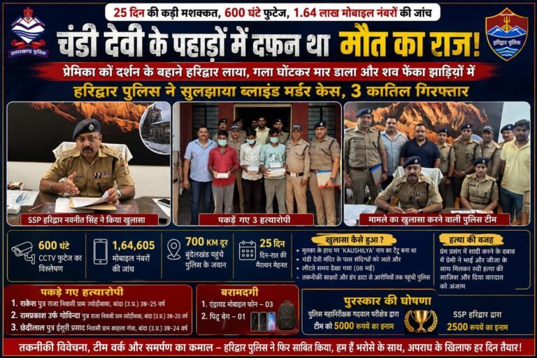 “प्यार, धोखा और मौत का खेल! चंडी देवी दर्शन के बहाने प्रेमिका को हरिद्वार लाया, गला घोंटकर मार डाला… 25 दिन बाद पुलिस ने खोला खौफनाक राज!”