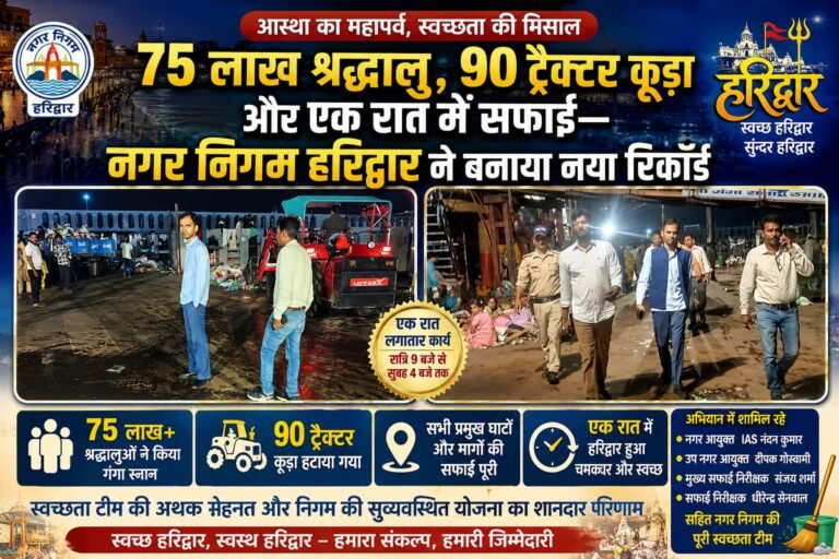 “75 लाख श्रद्धालुओं की आस्था, 90 ट्रैक्टर कूड़े की चुनौती और एक रात में चमका हरिद्वार—नगर निगम की स्वच्छता सेना ने रचा नया कीर्तिमान”