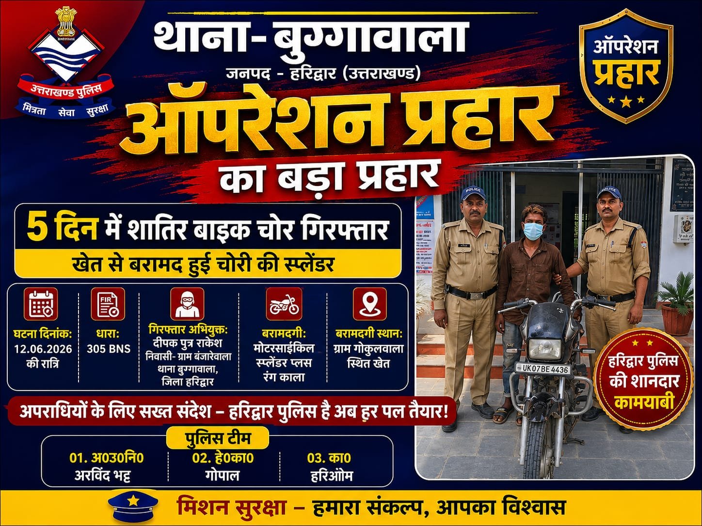 “ऑपरेशन प्रहार का बड़ा प्रहार: 5 दिन में बाइक चोर दबोचा, खेत से बरामद हुई चोरी की स्प्लेंडर, बुग्गावाला पुलिस की शानदार कामयाबी”