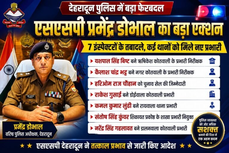“देहरादून पुलिस में आधी रात का बड़ा प्रशासनिक धमाका: एसएसपी प्रमेंद्र डोभाल ने 7 इंस्पेक्टरों के किए तबादले, ऋषिकेश, डालनवाला, डोईवाला समेत कई अहम थानों की बदली कमान”