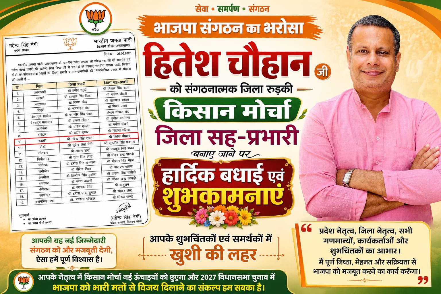 “भाजपा किसान मोर्चा में हितेश चौहान को मिली बड़ी जिम्मेदारी, संगठनात्मक जिला रुड़की का जिला सहप्रभारी बनने पर समर्थकों में खुशी की लहर”