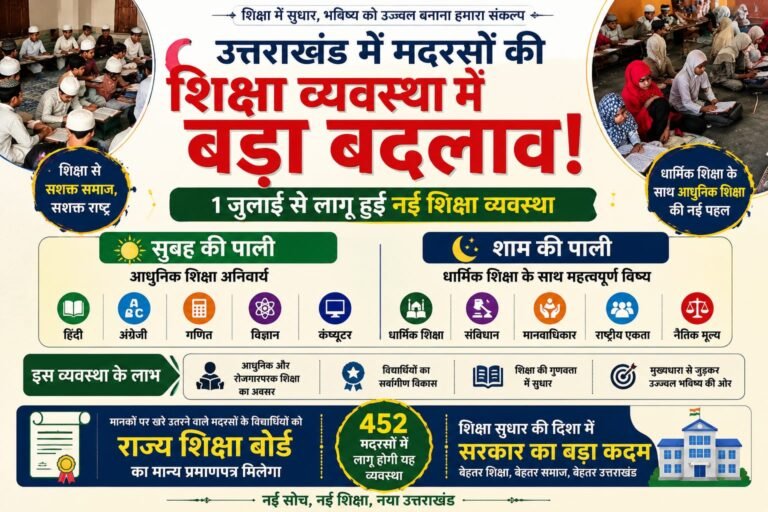 “उत्तराखंड में मदरसों की शिक्षा व्यवस्था में बड़ा बदलाव, 1 जुलाई से दोहरी पाली में होगी पढ़ाई, अब आधुनिक शिक्षा के साथ धार्मिक और संवैधानिक मूल्यों का भी मिलेगा ज्ञान”