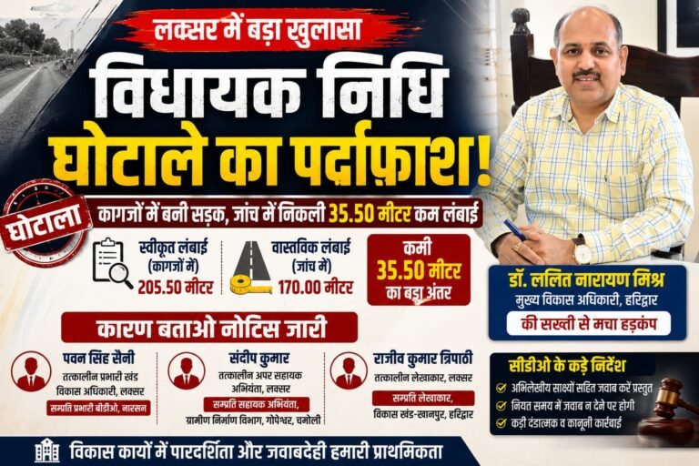 “लक्सर में विधायक निधि घोटाले का बड़ा खुलासा: कागजों में बनी सड़क, जांच में निकली 35.50 मीटर गायब; सीडीओ की सख्ती से अधिकारियों में मचा हड़कंप”