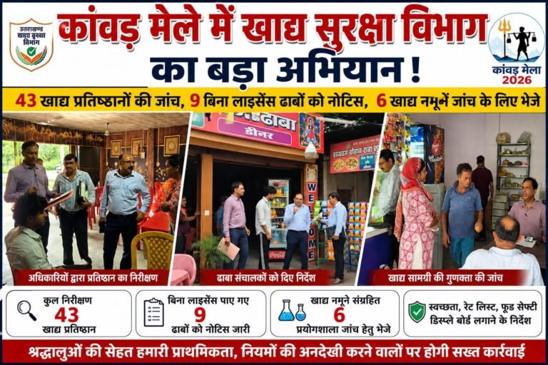 “कांवड़ मेले में खाद्य सुरक्षा विभाग का बड़ा अभियान, 43 खाद्य प्रतिष्ठानों की जांच, 9 बिना लाइसेंस ढाबों को नोटिस, 6 खाद्य नमूने जांच के लिए भेजे”