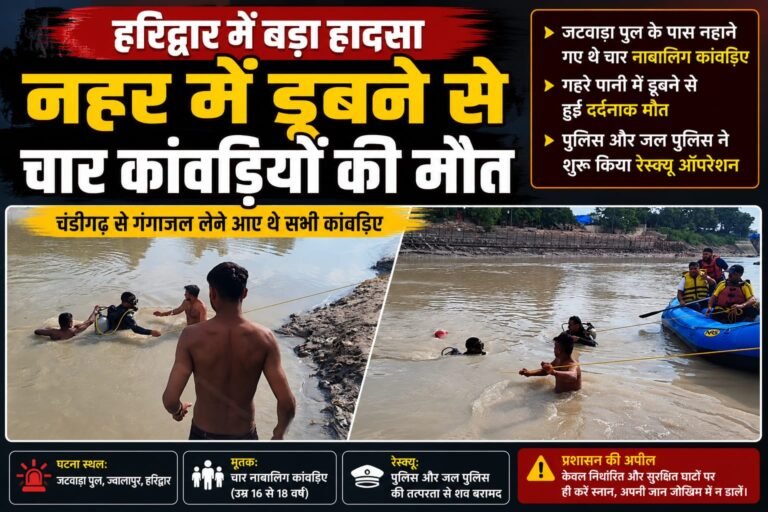 “गंगाजल लेने आए थे… लौटे ताबूत में! हरिद्वार की नहर में डूबने से 4 कांवड़ियों की दर्दनाक मौत”