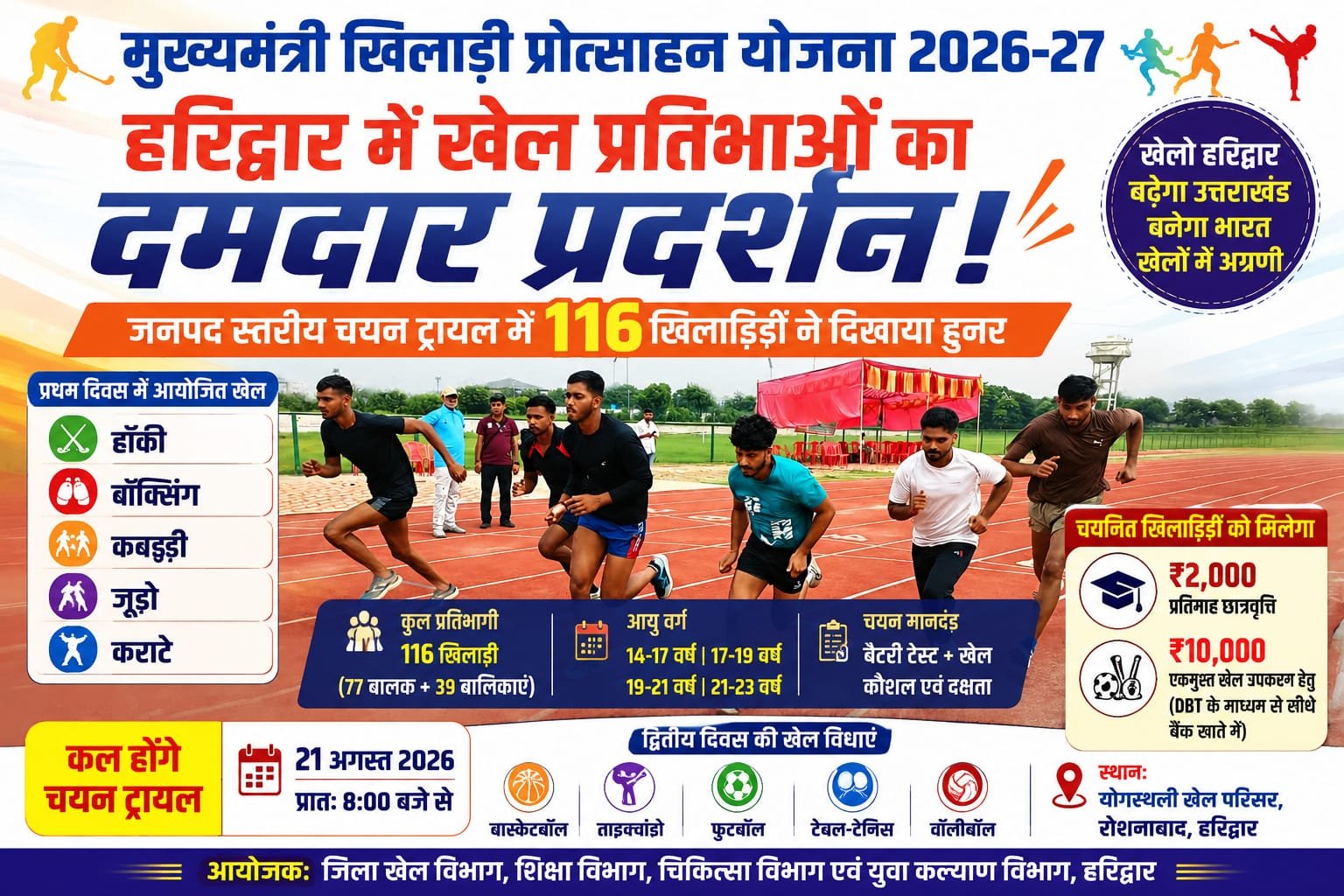 “हरिद्वार में खेल प्रतिभाओं का दमदार प्रदर्शन, मुख्यमंत्री खिलाड़ी प्रोत्साहन योजना के चयन ट्रायल में 116 खिलाड़ियों ने दिखाया हुनर”