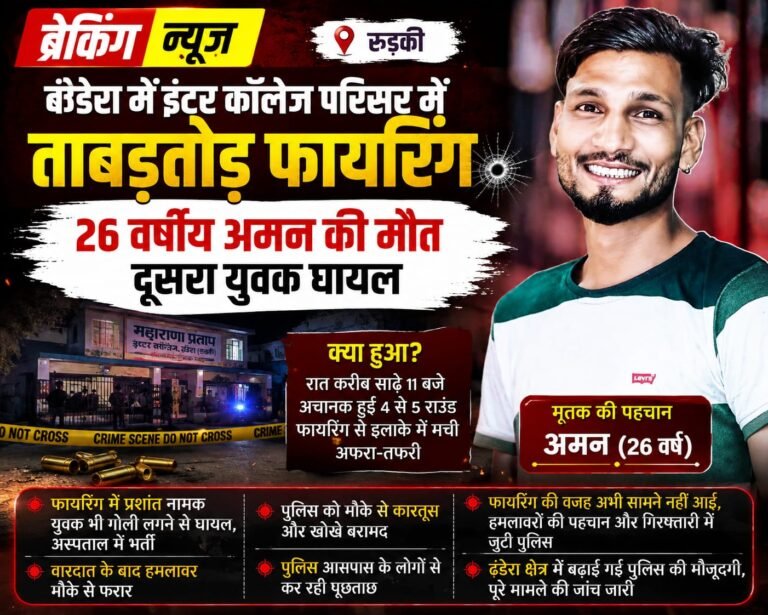 “रुड़की के ढंडेरा में ताबड़तोड़ फायरिंग से सनसनी, 26 वर्षीय अमन की मौत; दूसरा युवक घायल”