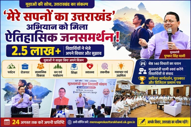 “उत्तराखंड के भविष्य की आवाज बनी 2.5 लाख कलमें! ‘मेरे सपनों का उत्तराखंड’ अभियान में युवाओं ने खोला विजन का पिटारा, CM धामी खुद सुनेंगे 140 चुनिंदा छात्रों के सपने”