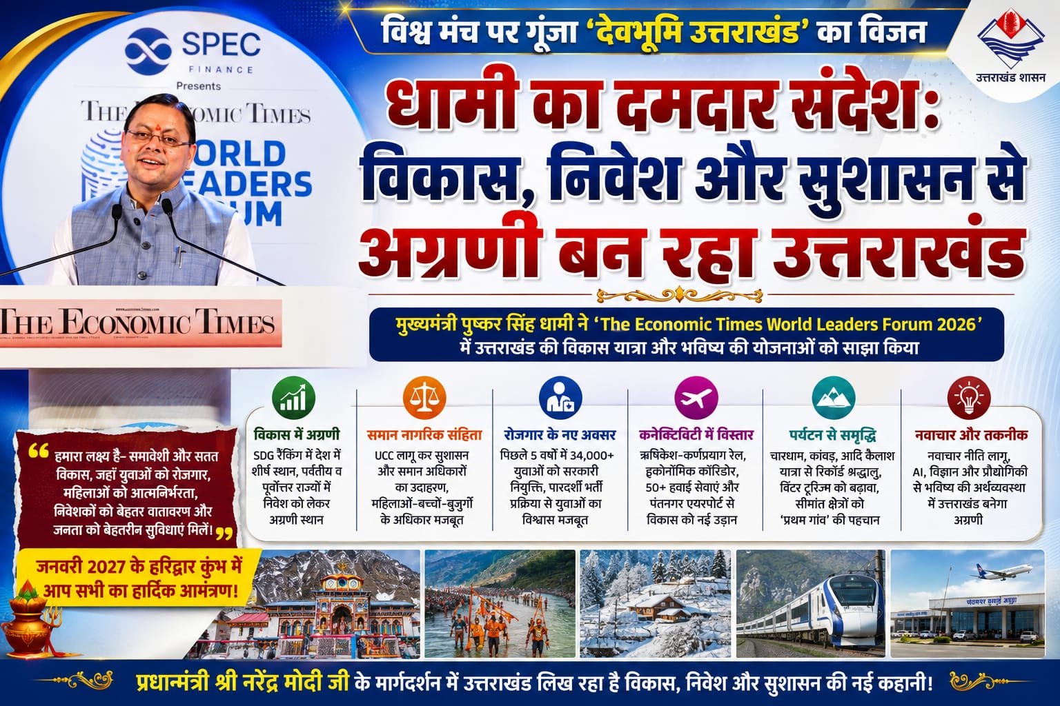 “धामी का दमदार विजन: विकास, निवेश और सुशासन से ‘देवभूमि’ लिख रही तरक्की की नई कहानी, 2027 कुंभ का भी दिया न्योता”
