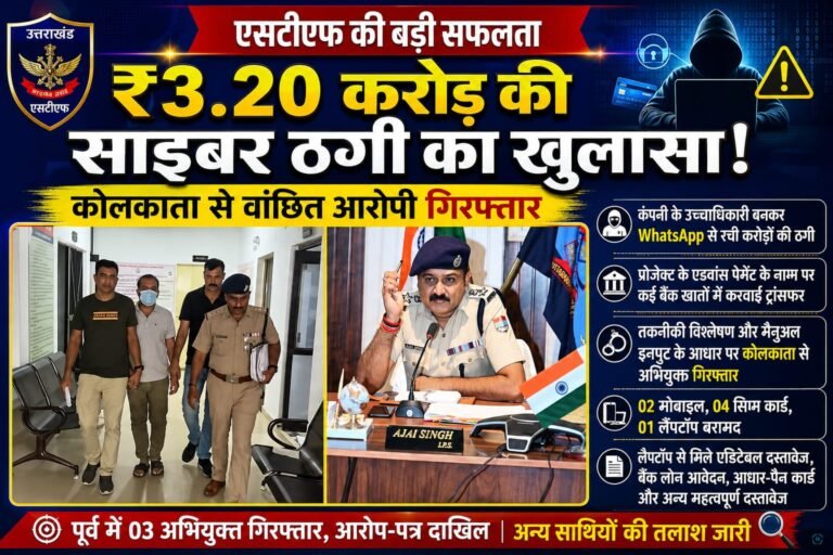 “BIG BREAKING:₹3.20 करोड़ की साइबर ठगी का बड़ा खुलासा! ‘MD’ बनकर WhatsApp पर रचा जाल, कोलकाता से शातिर आरोपी गिरफ्तार”