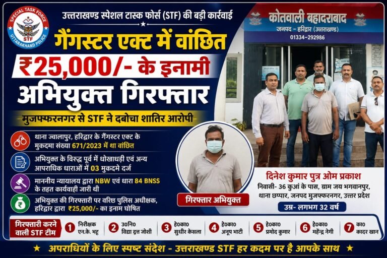 BIG BREAKING:मुजफ्फरनगर में STF का बड़ा एक्शन! ₹25 हजार का इनामी गैंगस्टर दिनेश कुमार गिरफ्तार, ज्वालापुर गैंगस्टर केस में था लंबे समय से फरार