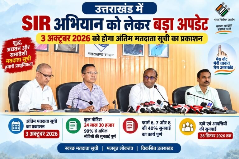 BIG BREAKING:  उत्तराखंड में SIR अभियान को लेकर बड़ा अपडेट, 3 अक्टूबर को होगा अंतिम मतदाता सूची का प्रकाशन
