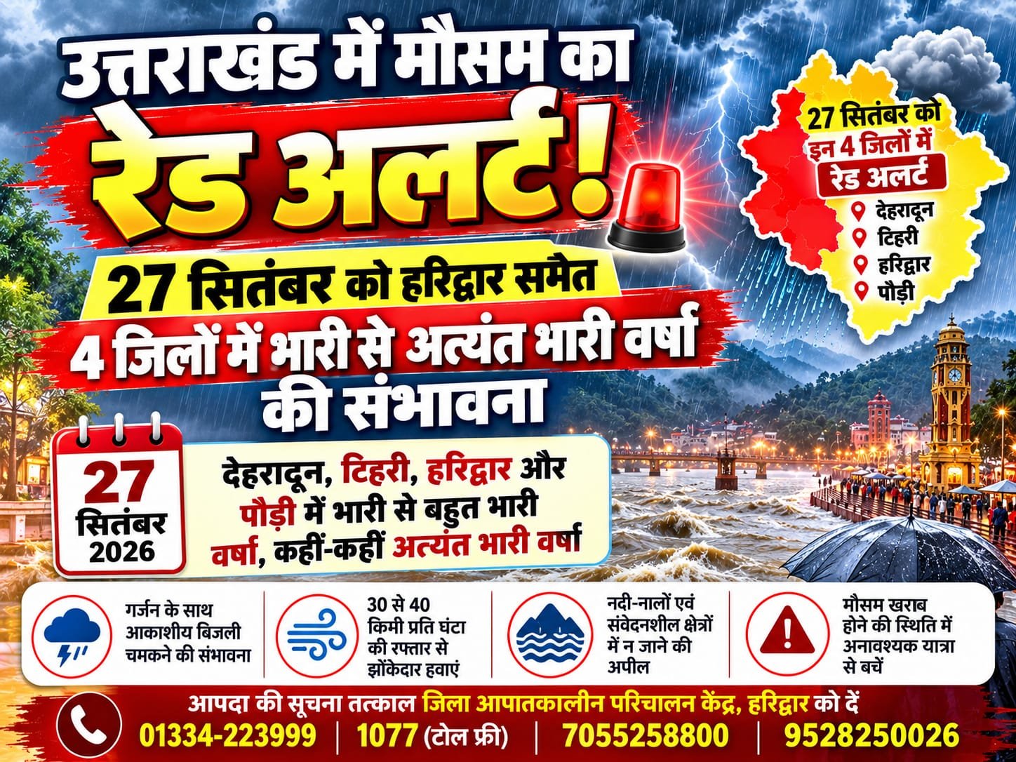 BIG BREAKING:: उत्तराखंड में मौसम का ‘रेड अलर्ट’! 27 सितंबर को हरिद्वार समेत 4 जिलों में आसमान से बरसेगी आफत, प्रशासन अलर्ट