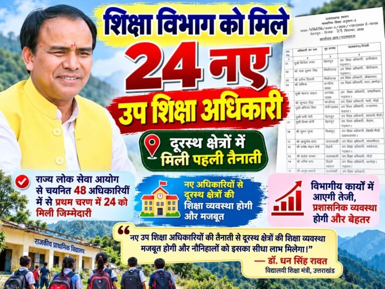 BIG BREAKING:: शिक्षा विभाग में बड़ा फेरबदल! 24 नए उप शिक्षा अधिकारियों की एंट्री, दूरस्थ क्षेत्रों में संभालेंगे कमान