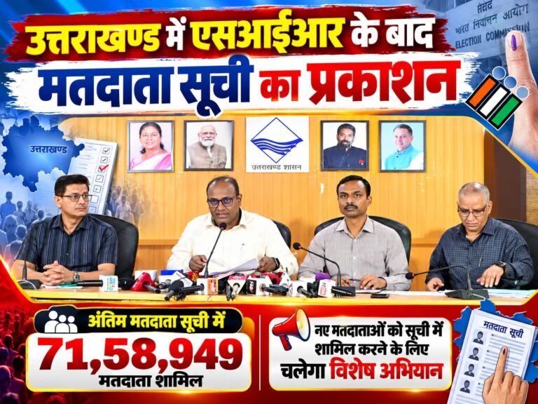 BIG BREAKING:: एसआईआर के बाद उत्तराखंड की फाइनल वोटर लिस्ट जारी, 71.59 लाख मतदाताओं के नाम दर्ज—छूटे नामों को जोड़ने के लिए अब चलेगा विशेष अभियान!