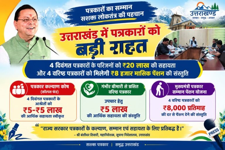 BIG BREAKING:: पत्रकारों के कल्याण को धामी सरकार का सहारा, 4 दिवंगत पत्रकारों के परिजनों को ₹20 लाख की सहायता और 4 वरिष्ठ पत्रकारों को मिलेगी ₹8 हजार मासिक पेंशन