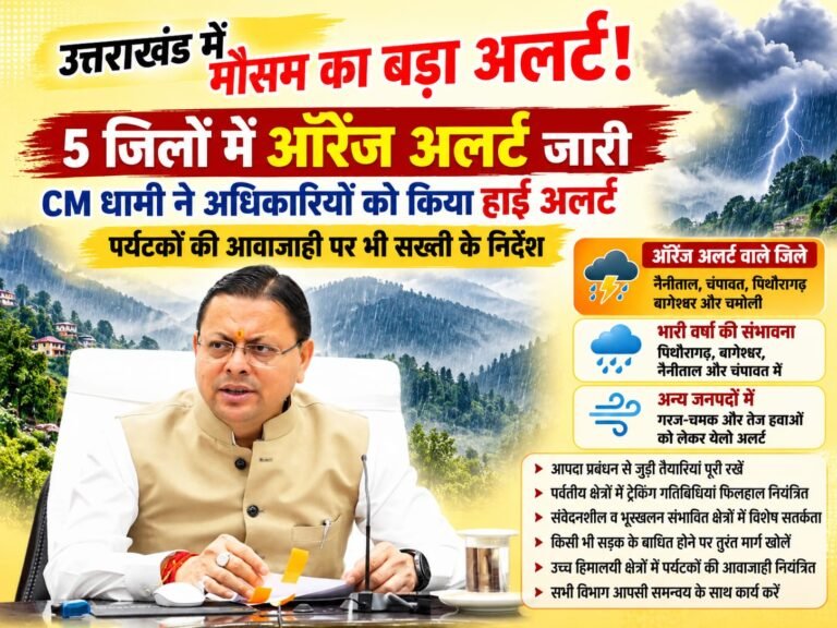 BIG BREAKING:: उत्तराखंड में मौसम का बड़ा अलर्ट! 5 जिलों में ऑरेंज अलर्ट जारी, CM धामी ने अधिकारियों को किया हाई अलर्ट, पर्यटकों की आवाजाही पर भी सख्ती के निर्देश